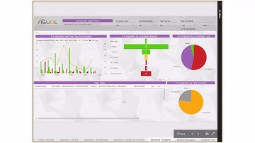 Power BI Demo portal Overview