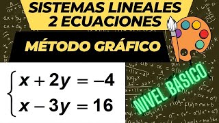 Sistemas ecuaciones 2X2 MÉTODO GRÁFICO. Lineales de 2 ecuaciones con dos incógnitas.
