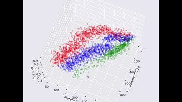 Flux Balance Prelim 3D Plot