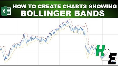 Creating Bollinger Bands in Excel