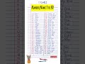 1 To 50 Numbers Names NUMBER SPELLING Shorts Viral Trending Youtubeshorts Ytshorts