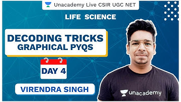 Decoding Tricks | Graphical PYQ (Day 4) | Life Science | CSIR 2020 | Virendra Singh | Unacademy