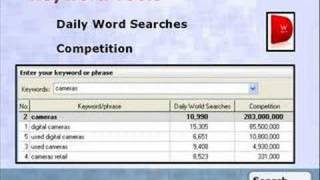 SEO Training Vancouver : Keyword Research