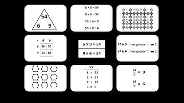 Chapter 8 - Lesson 2:  Multiplication Concept Map #17 (silent video)