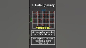 Recommender Systems - Issues&Fixes #machinelearning #datascience #statistics