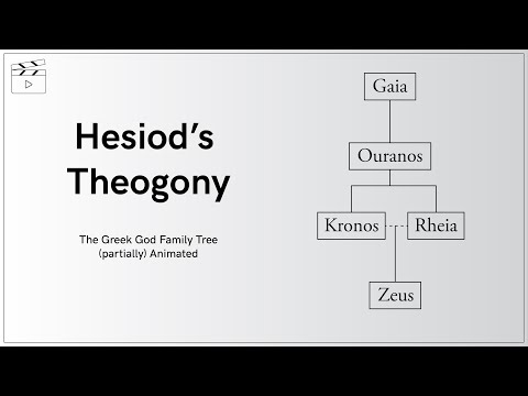 Hesiod&rsquo;s Theogony - ग्रीक गॉड फैमिली ट्री (आंशिक रूप से) एनिमेटेड