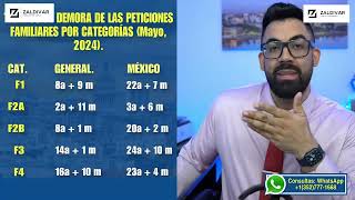 TIEMPOS PROMEDIO DE APROBACIÓN DE PETICIONES FAMILIARES PARA LAS CATEGORÍAS F1, F2A, F2B, F3 Y F4.