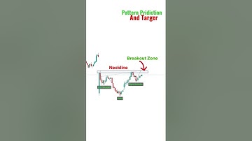 Intraday Pattern And Target Prediction #viral #viralshorts #shorts #youtubeshorts #technicalanalysis