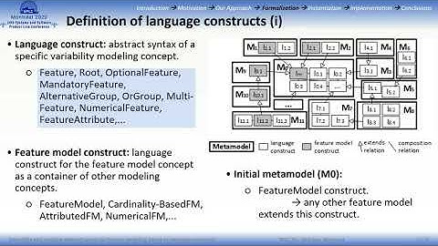 S3: Extensible and modular abstract syntax for feature modeling based on language constructs