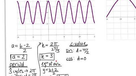 Modelling with Sinusoidal Functions in Radians (Part 1) (MHF4U)