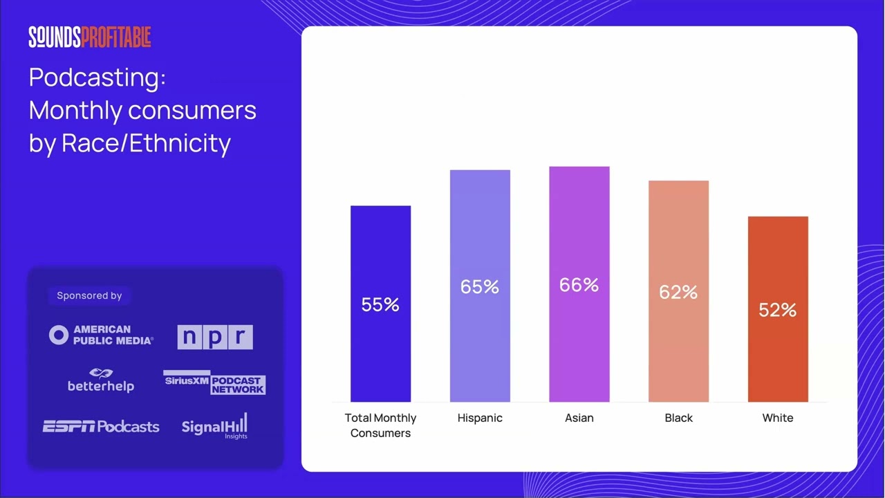 The Podcast Landscape 2025 Part One: Core Podcast metrics