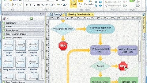 Flowchart Software Solutions Provider Developer Designer Programmer Consultant Analyst Offer