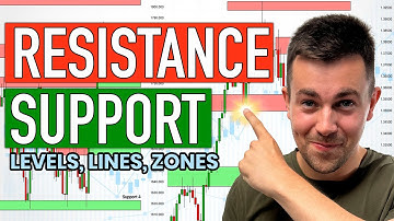 Where & How to Draw Strong Support and Resistance Properly (lines, levels, zones)