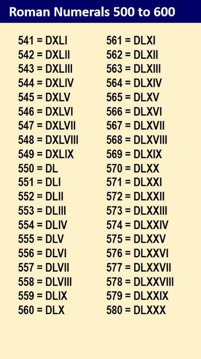 how-to-write-roman-numbers-500-to-600-youtube