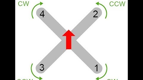 Entry Level Pilot Series - Quick way to remember propellers orientation