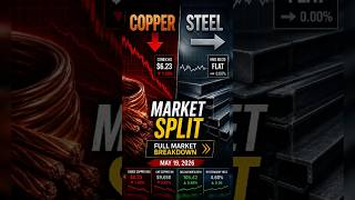 Copper Down. Steel Flat. Here’s Why | May 19 Scrap Market
