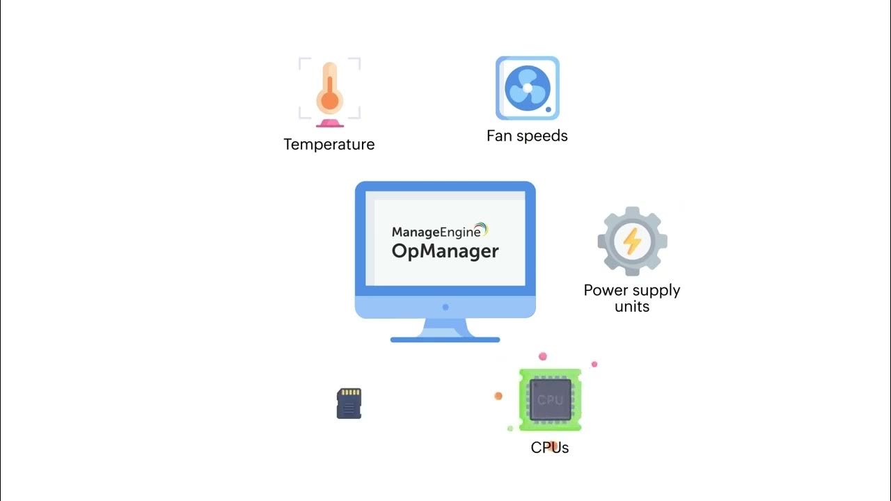 Holistic hardware monitoring in OpManager YouTube