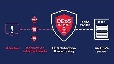 FortiDDoS-Slowloris DDoS attacks & Mitigation Part 3