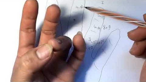 Cách dự đoán sự việc cát hung, Sử dụng bàn tay bấm độn theo bát quái và tượng của vạn vật kinh dịch