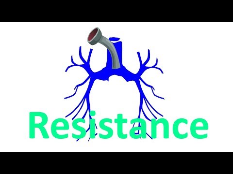Die Resistance bei der Beatmung
