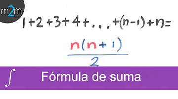 ¿Qué significa n en matemáticas?