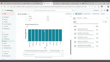Databricks End to End Project on Databricks Free Edition