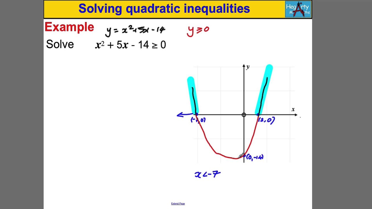 Sketching Graph Quadratic Inequality