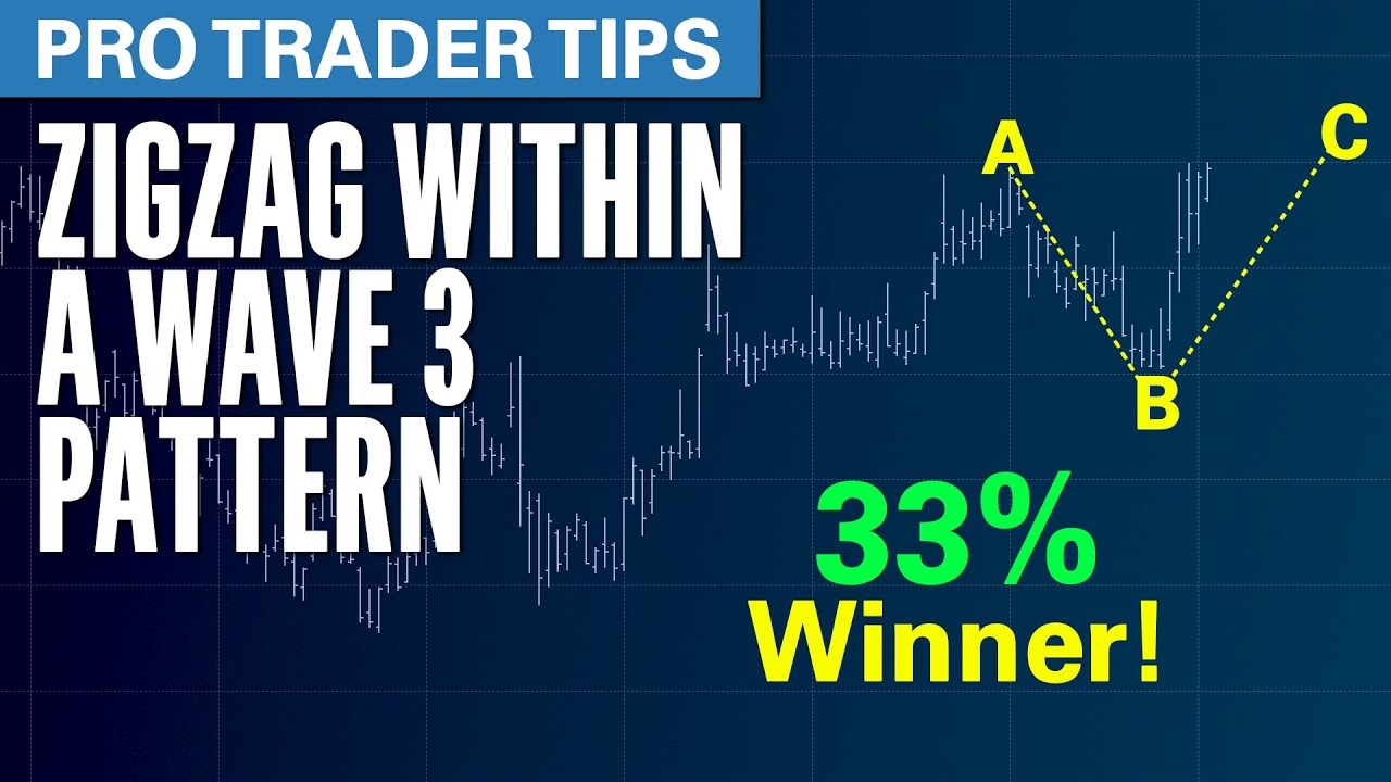 Pro Trader Tip: Advanced Auto Parts (AAP) Trade Using Elliot Wave ...