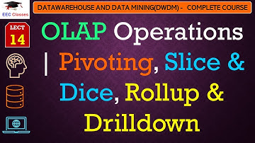 L14: OLAP Operations | Pivoting, Slice & Dice, Rollup & Drilldown | Data warehouse Lectures Hindi