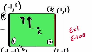SHAPE FUNCTION OF 4 NODE QUADRILATERAL ELEMENT BY SHORTCUT METHOD