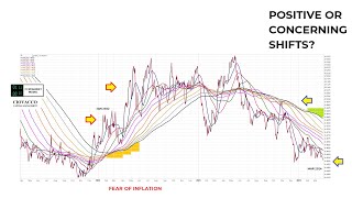 Stocks: Healthy Rotation or Concerning Distribution?