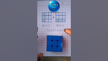 How to solve a 3x3 rubik