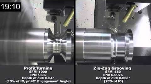 ESPRIT Profit Turning Comparative Test