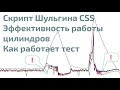 Скрипт Шульгина (CSS), эффективность работы цилиндров на MT Pro