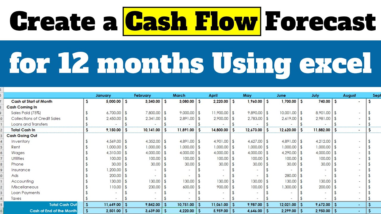 How To Create A Cash Flow Forecast For 12 Months Using Excel Youtube