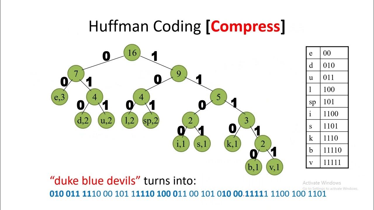 Algorithms Lecture 6 Greedy Huffman Code (FCIS 2024) - YouTube