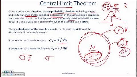 Level I CFA Quant: Sampling and Estimation - Summary