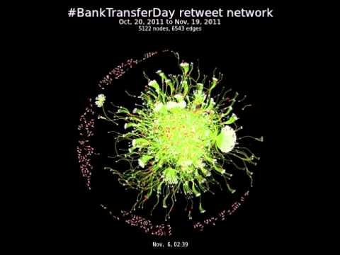 Occupy #BankTransferDay Retweet Social Network