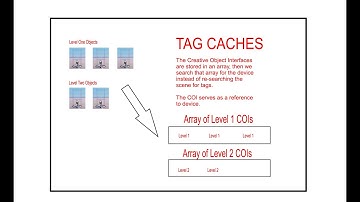 A Look at Tag Caches in Verse Code and Why They are Used.