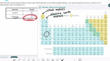 ALEKS: Recognizing element families