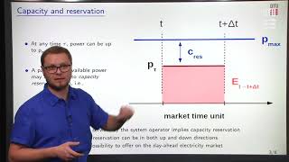 Module 4: Payments for capacity and energy