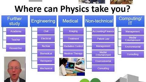 Sixth Form Open Evening - Physics