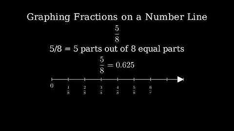 Graph the Fraction 5/8 on a Number Line