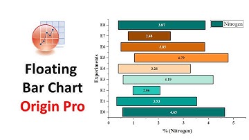 Floating Bar Chart | Origin Pro | Statistics Bio7 | Mohan Arthanari