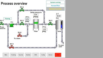 HMI system simulation project using Wonderware, RSLogix and MS SQL