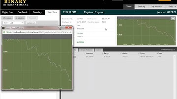 $3,350.00 From A Binary Options Stall Reversal Signal, Wait, What?