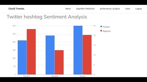 COVIDSenti: A Large-Scale Benchmark Twitter Data Set for COVID-19 Sentiment Analysis | Python