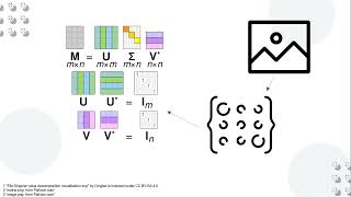 Assessment of Image Compression Performance by Different SVD Algorithm Variations [J.G. Rances]