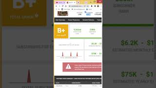 Enes Batur Youtube Dan Ne Kadar Kazanıyor?