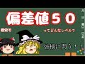 日本史・世界史で偏差値５０ってどんなレベル？【ゆっくり雑談】